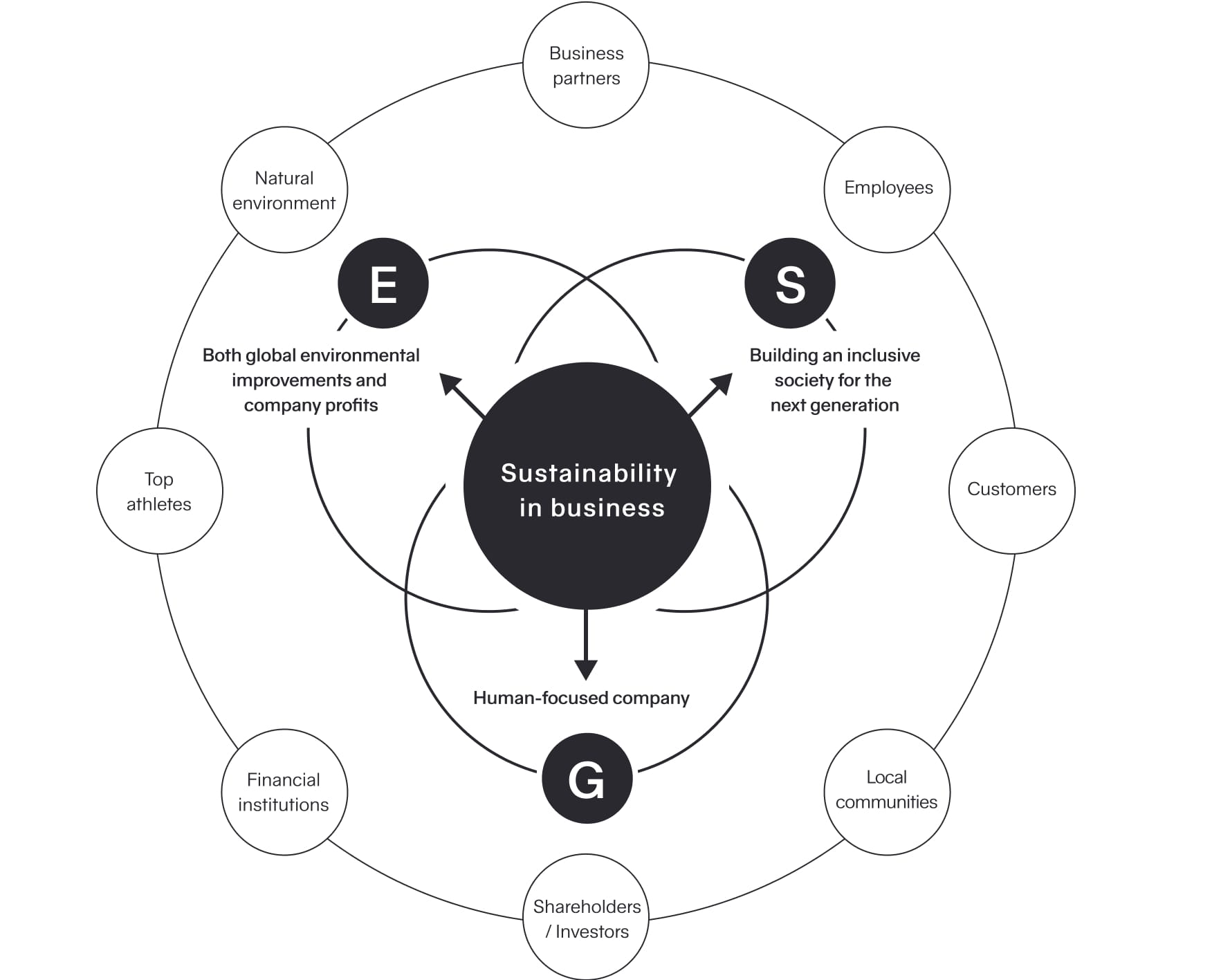 Illustration of sustainability