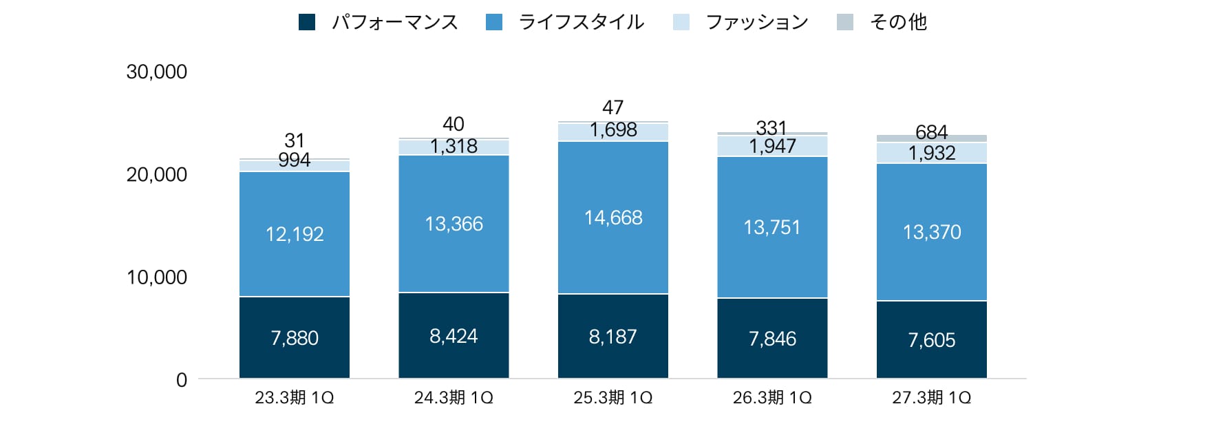 グラフ