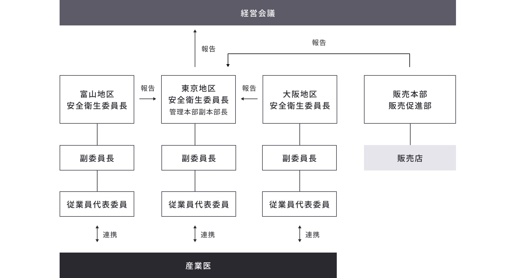 体制図