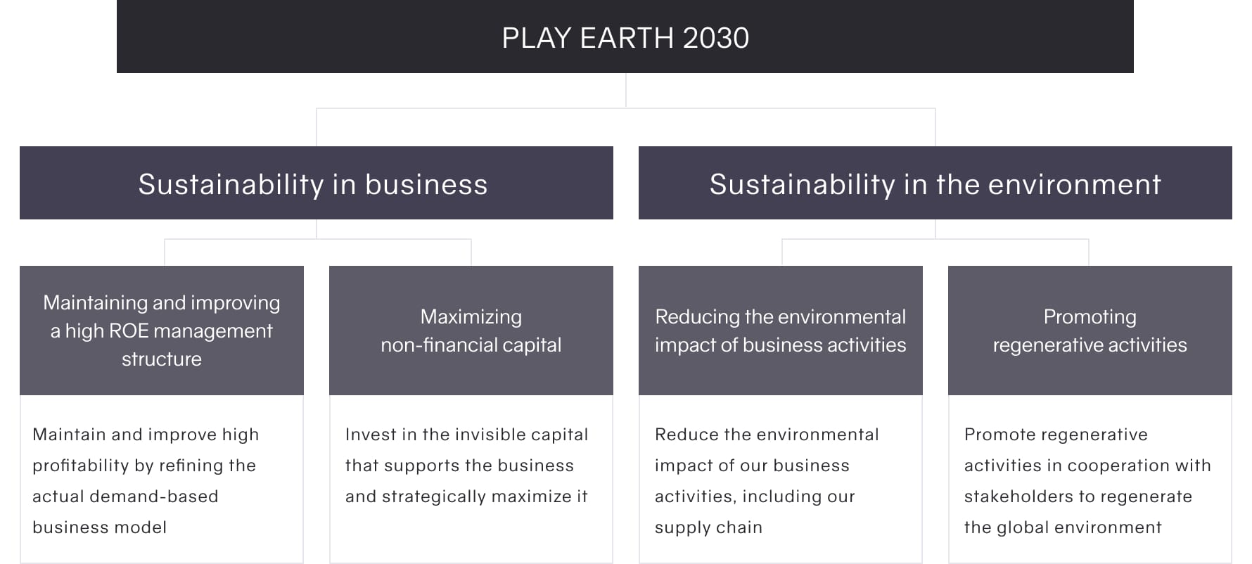 Play Earth 2030