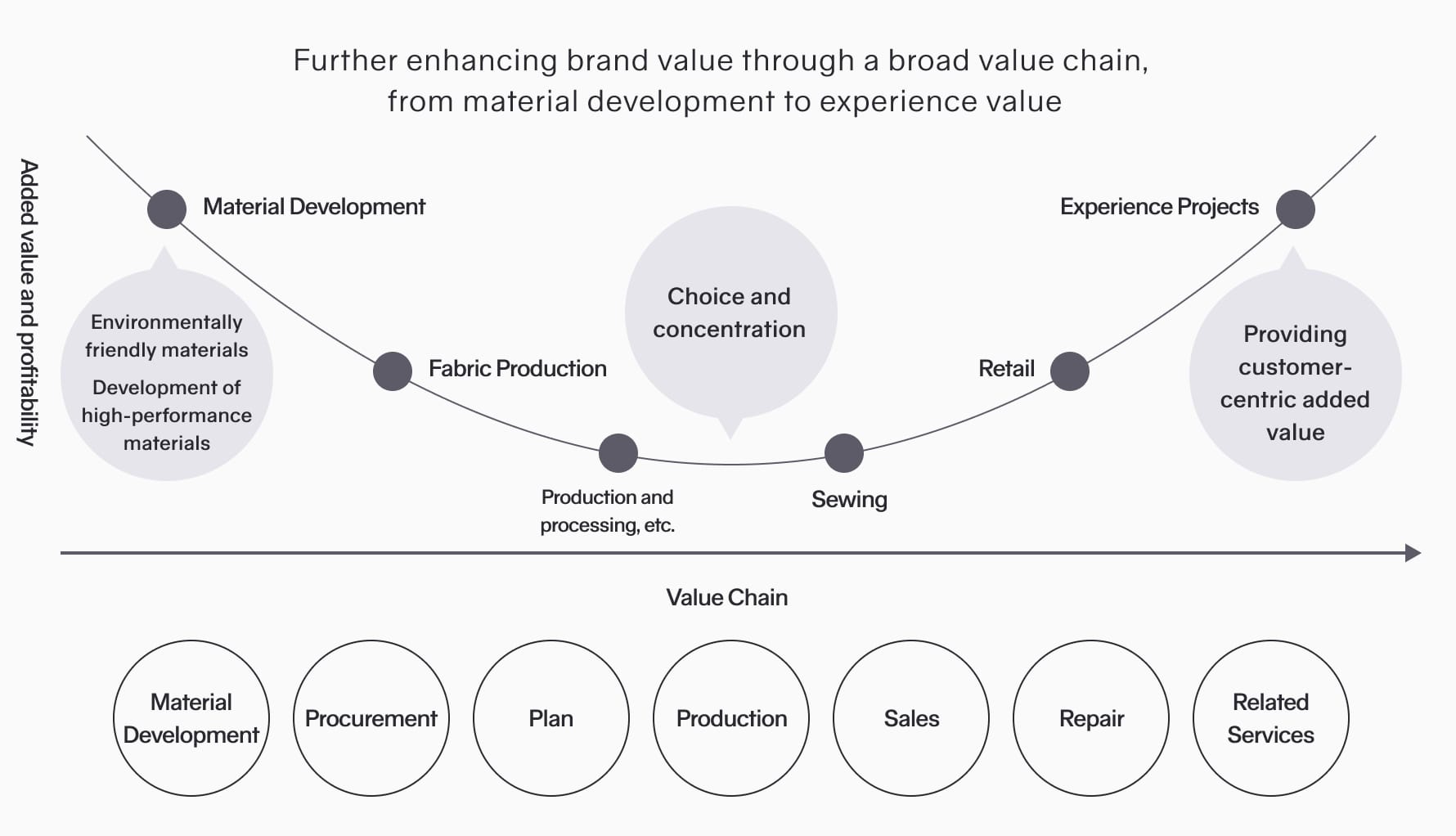 Value Chain