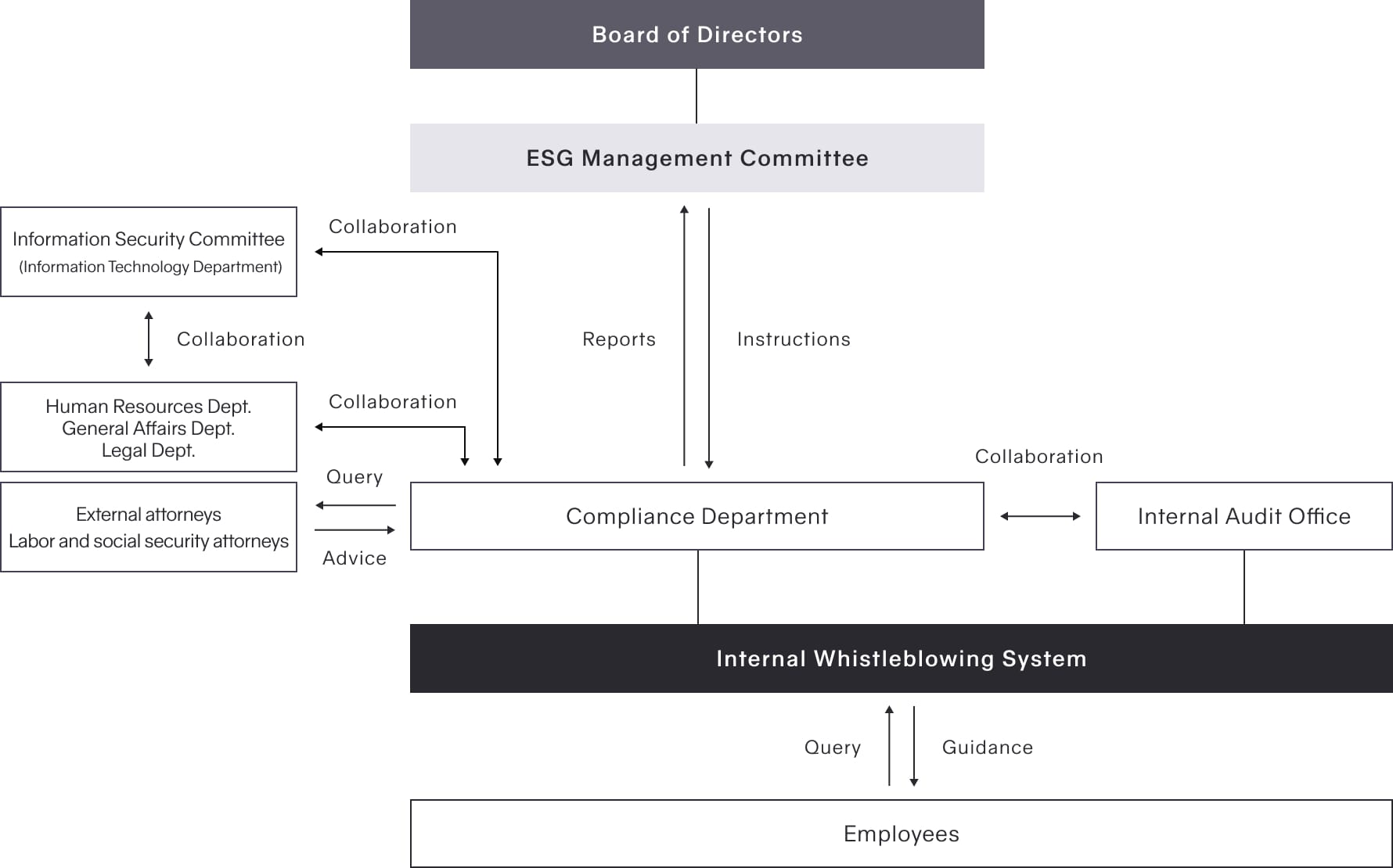 Framework