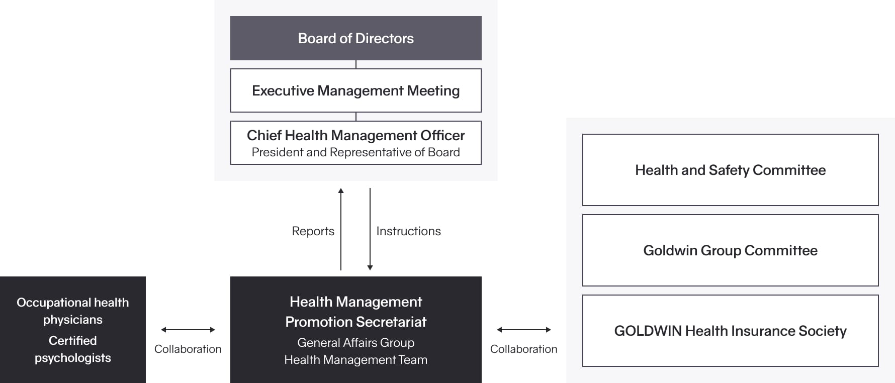 System for the promotion of health management