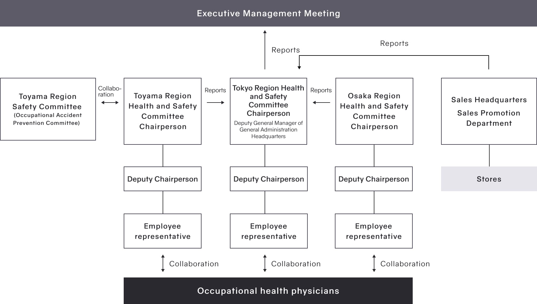 Framework