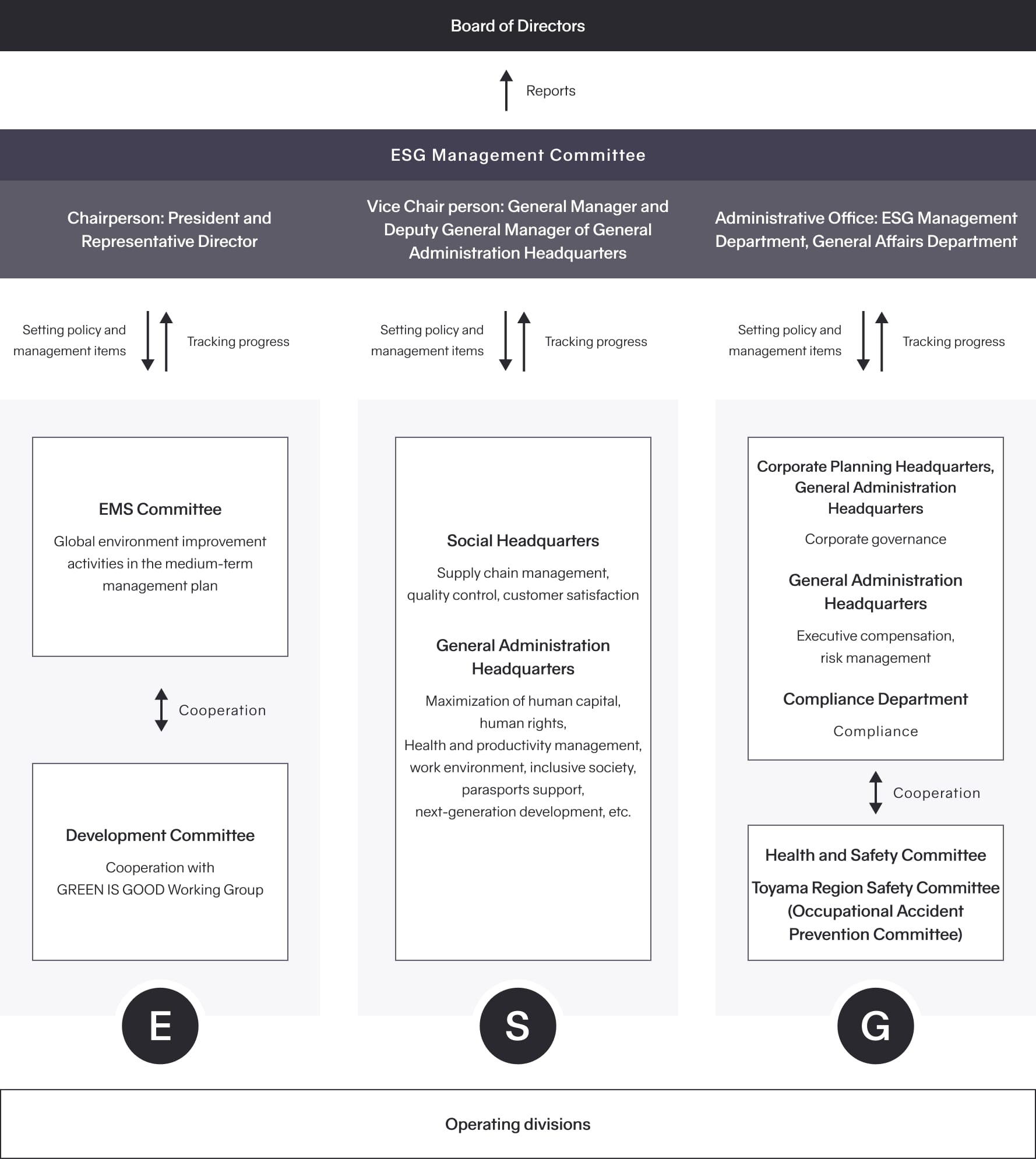 Framework